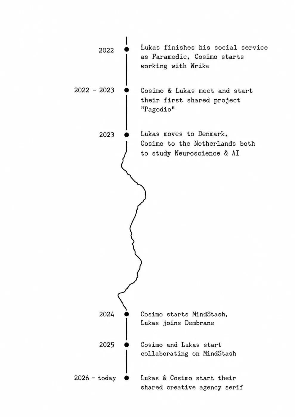 Serif timeline from 2022 to 2025